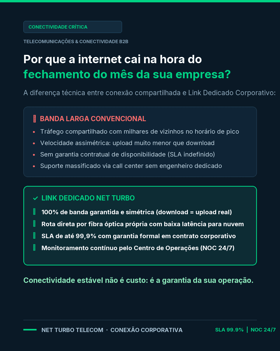 Link Dedicado vs Banda Larga Comum: Por que sua empresa não pode oscilar